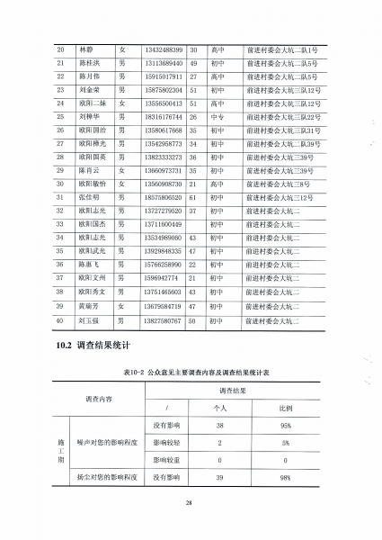 ǰ��ʯ�����ռ�ⱨ�� (2)_Page_32.jpg
