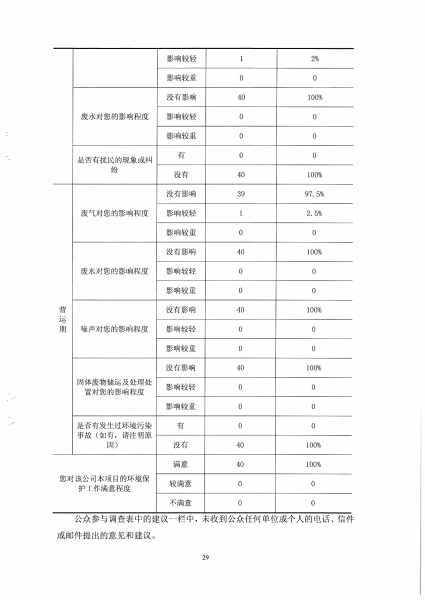 ǰ��ʯ�����ռ�ⱨ�� (2)_Page_33.jpg